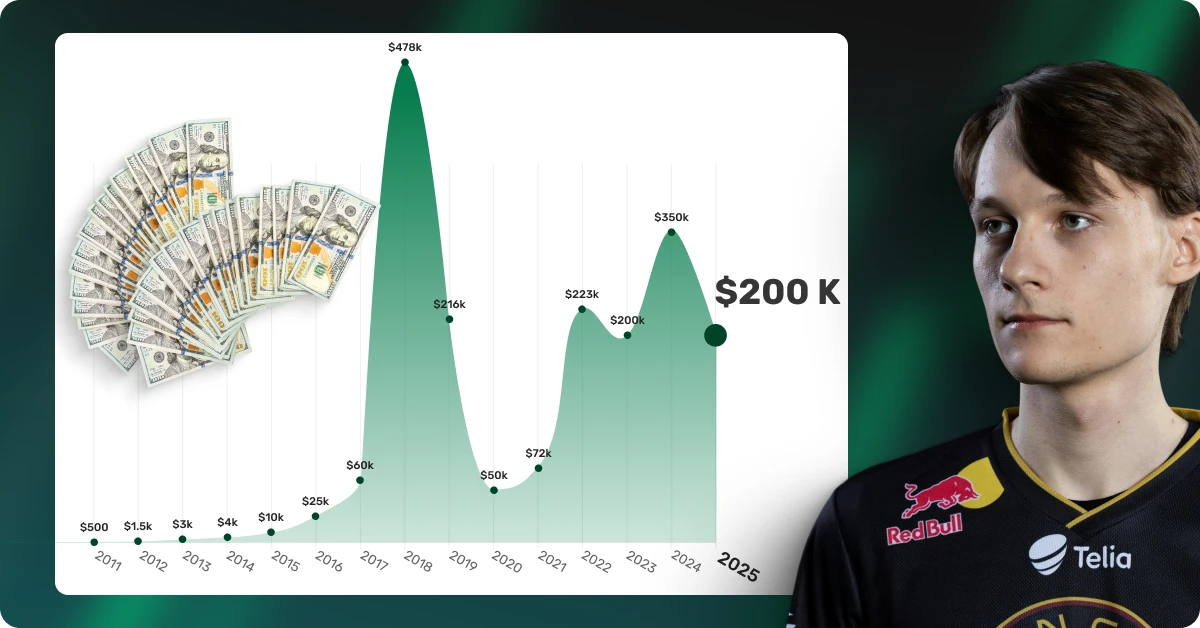 Serral Net Worth 2025 Serral Net Worth 2025